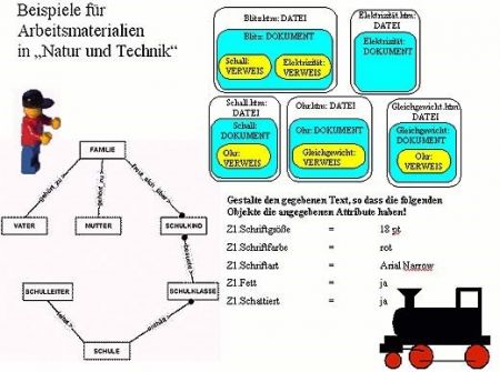 Arbeitsmaterial