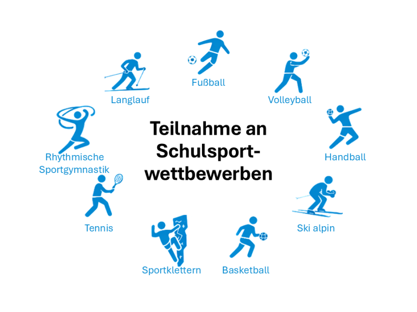 Teilnahme an Schulsportwettbewerben