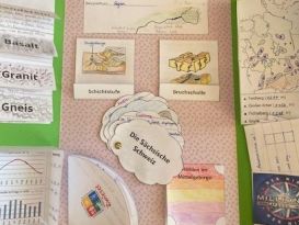 Lapbook mit Wolkenklappen