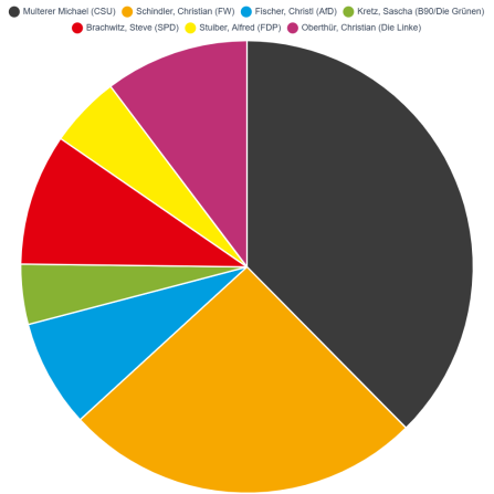 Grafik